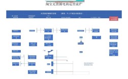营销型网站建设流程是怎样的？