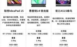 3000左右笔记本电脑推荐