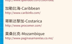 HTML5 WAP网站如何适配多终端？
