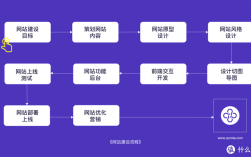 如何快速搭建个人网站平台？