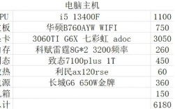 6000元电脑配置怎么选？性价比高的有哪些？