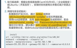 Linux服务器安全配置关键点有哪些？