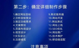 网站优化该怎么做？