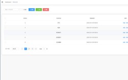 购物网站后台管理系统如何高效运营？