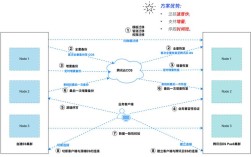 网站迁移具体步骤有哪些？