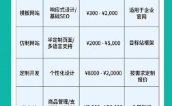 企业网站建设费用受哪些因素影响？