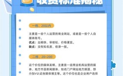 网站推广大概需要多少钱