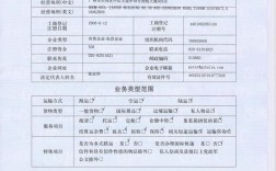 企业备案后网站服务内容需注意哪些？