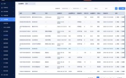 企业网站选数据库，该用哪种？