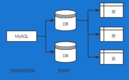 MySQL数据库服务器如何高效运维？