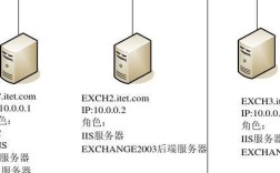 Hotmail Exchange服务器如何配置使用？