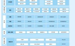 在线考试系统网站模板怎么选？