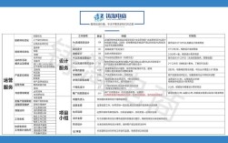 电商网站建设费用多少？