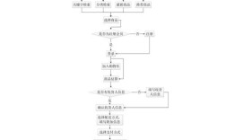 电商网站创建步骤有哪些？