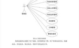 网站技术可行性如何评估？