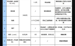 公司网站制作费用多少？