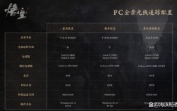 笔记本内存多大才够用？