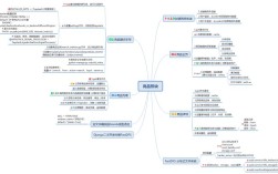 电商网站建设思维导图包含哪些核心要素？