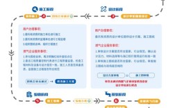 重庆专业网站推广流程是怎样的？