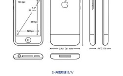 手机网站设计尺寸规范有哪些核心要点？