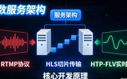 Apache流媒体服务器如何搭建与配置？