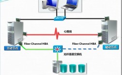 win2008文件服务器架设
