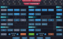 Python socket服务器如何实现高并发？