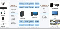 大型视频网站如何高效搭建与运营？