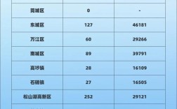 东莞网站排名优化报价多少？