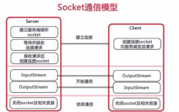 Java socket服务器框架如何选型与高效开发？