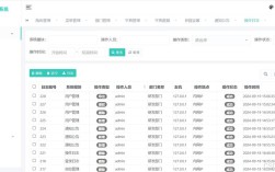 手机网站后台管理系统如何高效管理？