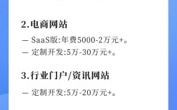 最好的微网站建设价格是多少？