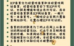 网站icp备案怎么填