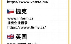 有哪些比较好用的免费外贸网站推荐？