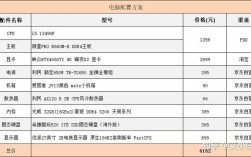 6000元电脑配置怎么选最划算？