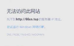 网站后台网址忘了怎么办？