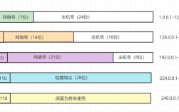 不同电脑IP地址会相同吗？