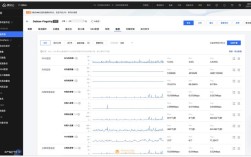 如何查看Linux服务器当前负载情况？