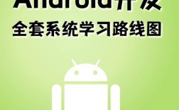 Android网站客户端开发，核心难点与实现路径是什么？
