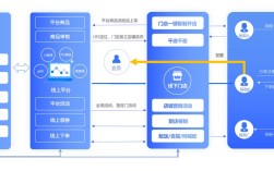 如何选择合适的电商网站解决方案？
