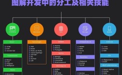 网站开发需掌握哪些核心技术？