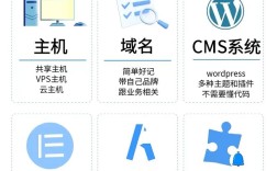 专用主机方式建设网站