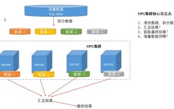 Hadoop集群服务器配置关键步骤有哪些？