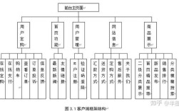 电商网站开发设计，核心要点与实战技巧是什么？