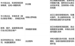武汉网站排名优化公司如何提升网站排名？