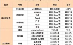 网站建设费用究竟是多少？
