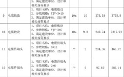 福州建网站明细报价表包含哪些具体项目？
