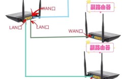 电脑如何连接无线路由器？