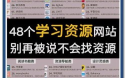 如何快速拥有自己的网站？