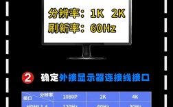 笔记本如何外接显示器？